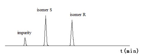 chiral